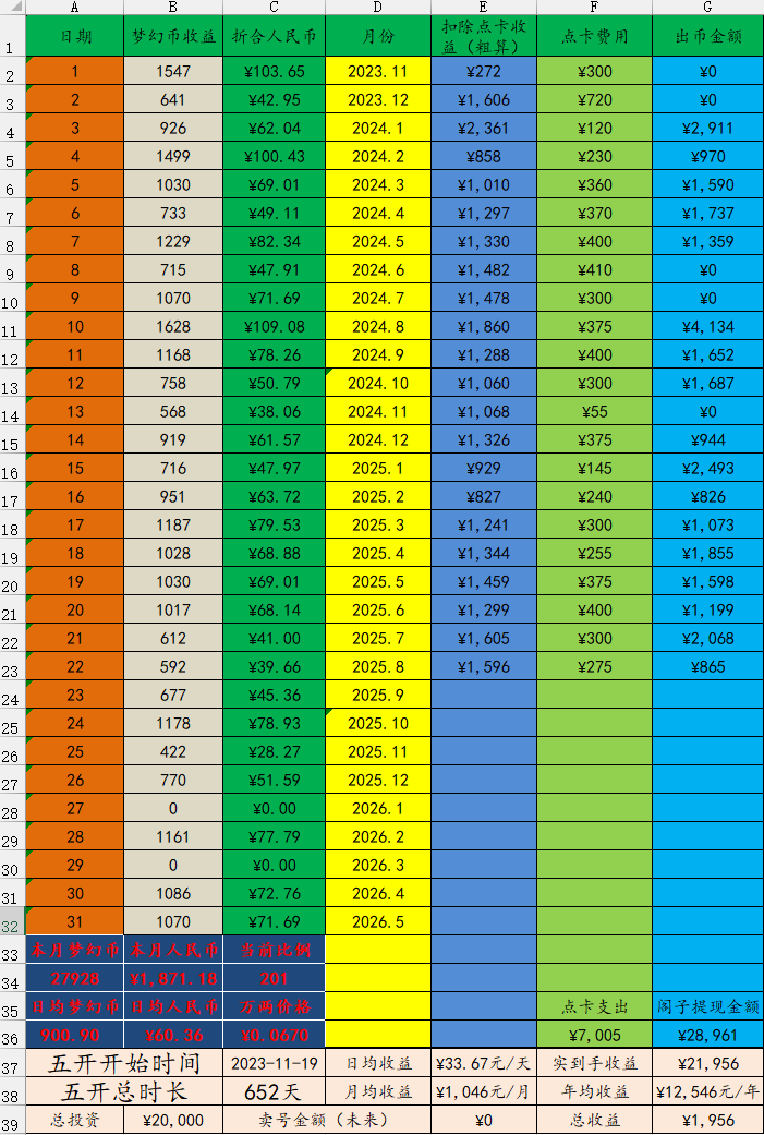 梦幻西游五开收入图