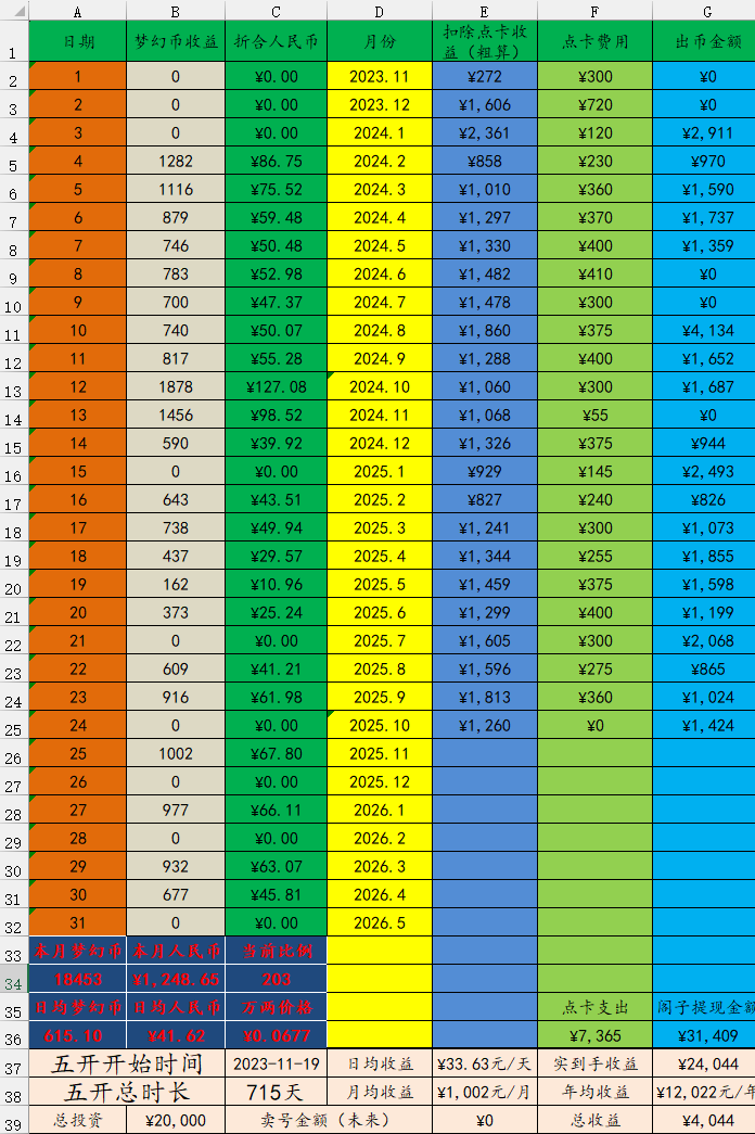 梦幻西游五开收入图